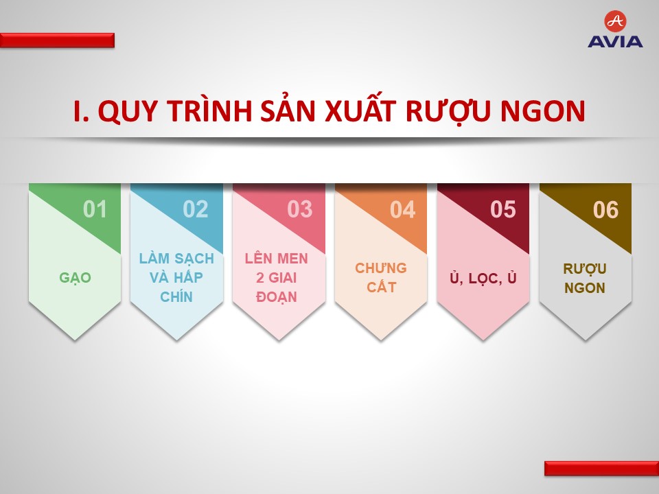 quy trình sản xuất rượu Akashi