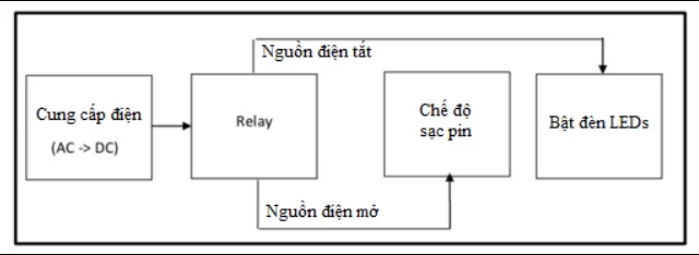 đèn exit