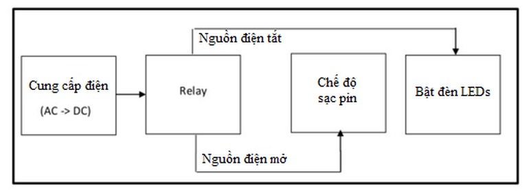 đèn exit vonta